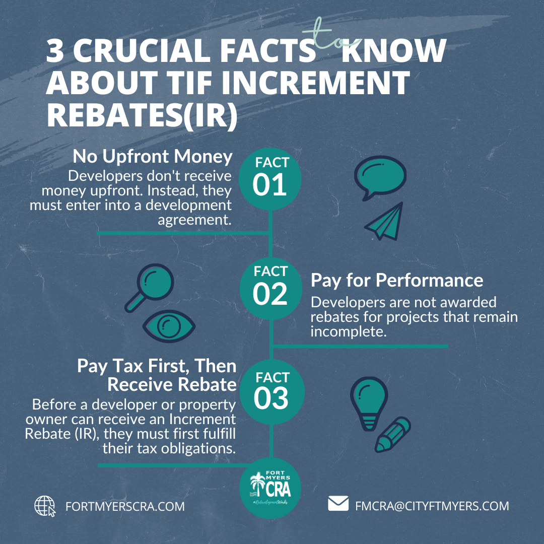 3 Facts Increment Rebates